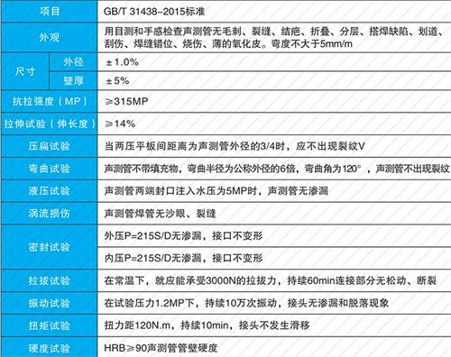 滦平钳压式声测管现货性能特点